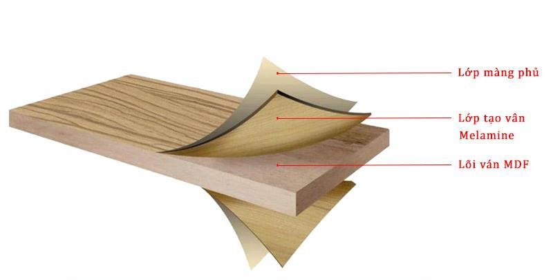 MDF – Loại gỗ công nghiệp phổ biến nhất hiện nay
