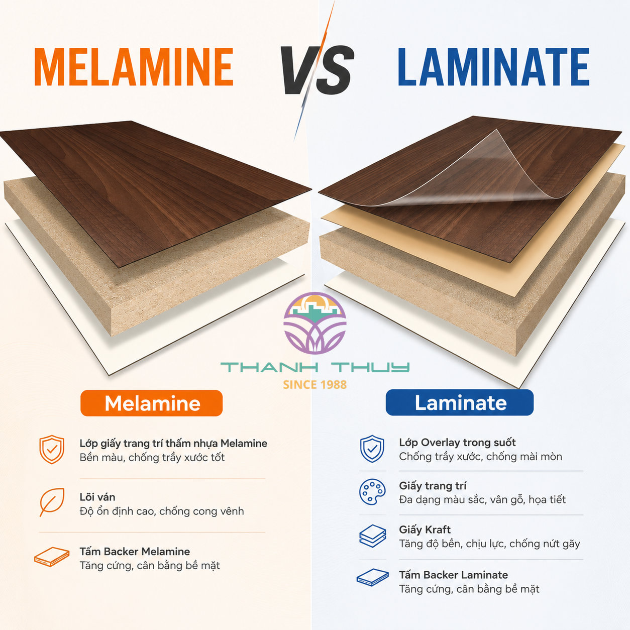 Melamine và Laminate