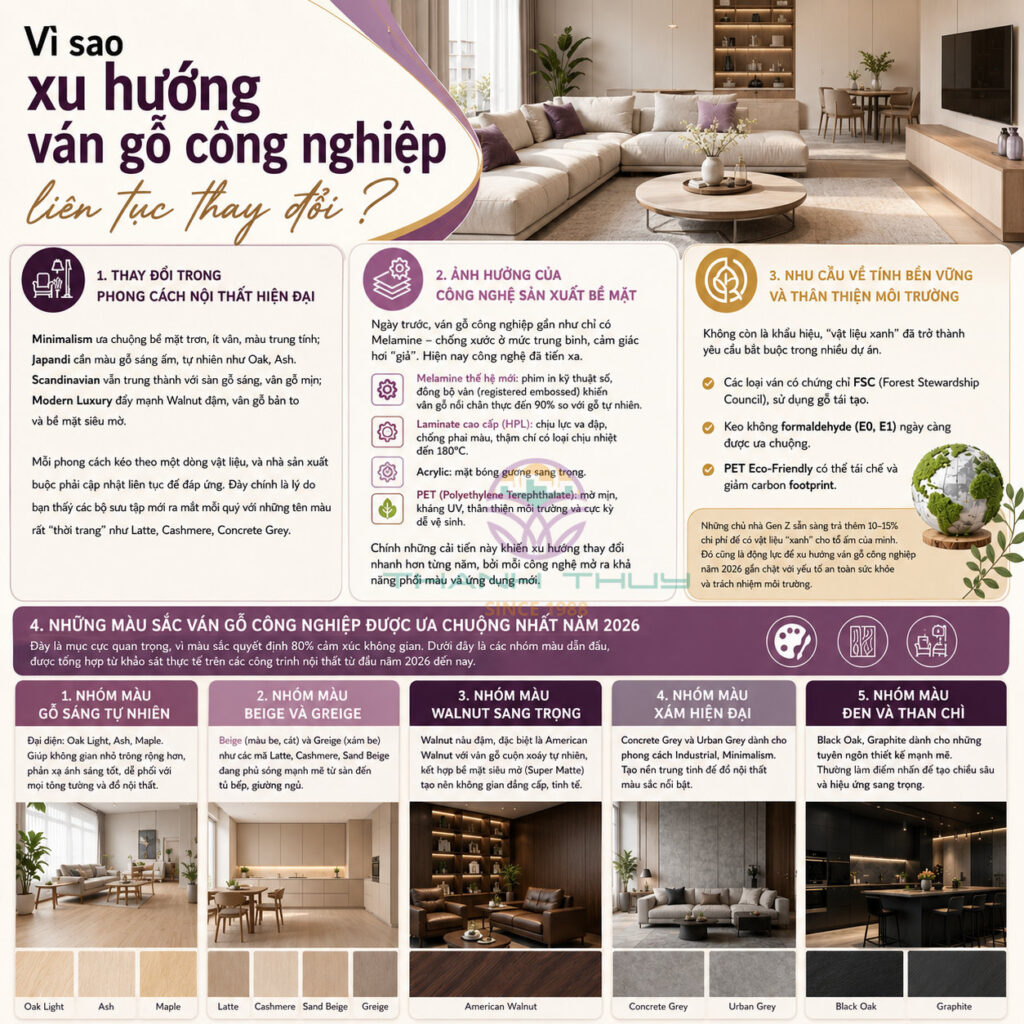 Xu hướng ván gỗ công nghiệp – Màu sắc & Vật liệu mới nhất