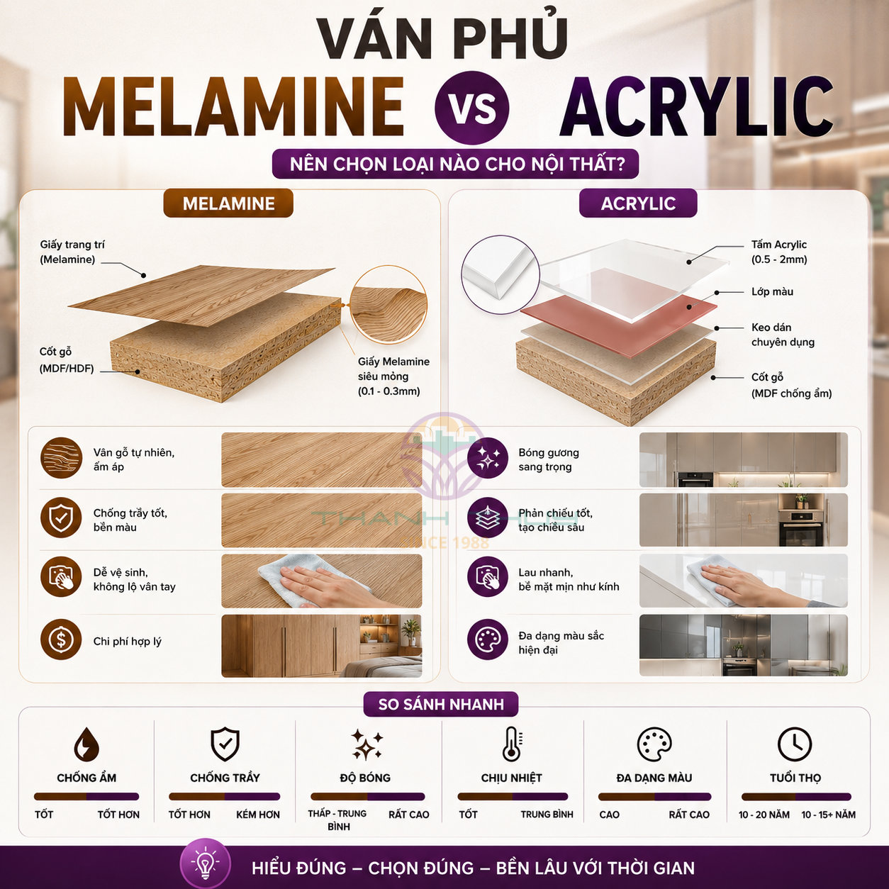 So sánh melamine và acrylic